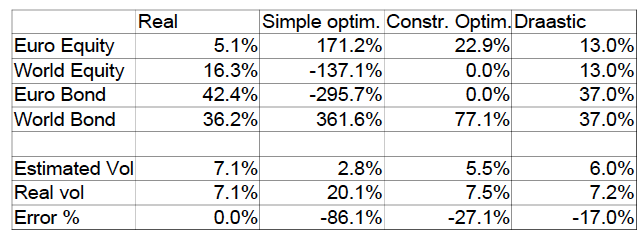 Risk management estimations 6 Risk management estimations, Screenshot 2020 01 13 07.32.57
