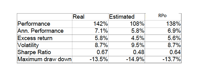 Risk management estimations 8 Risk management estimations, Screenshot 2020 01 13 07.33.54