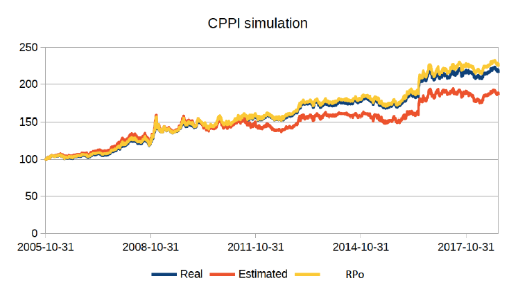 Risk management estimations 9 Risk management estimations, Screenshot 2020 01 13 07.34.19