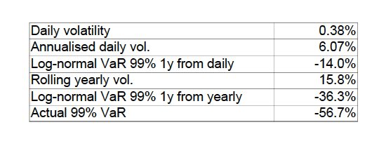 Risk management estimations 12 Risk management estimations, Screenshot 2020 01 13 07.35.39