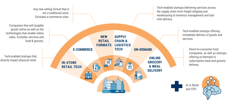 State Of Retail Tech: Ahead In 2020 1 State Of Retail Tech: Ahead In 2020, retail tech trends 2020 01.29.2020 768x341 1