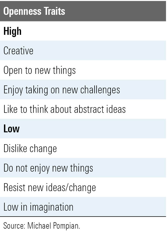 What Investor Biases Are Open Investors Most Prone To?, 12377