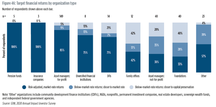 What Benchmarks Reveal About The Profitability Of Impact Investing, 960x0 1