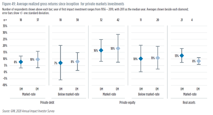 What Benchmarks Reveal About The Profitability Of Impact Investing, 960x0 2