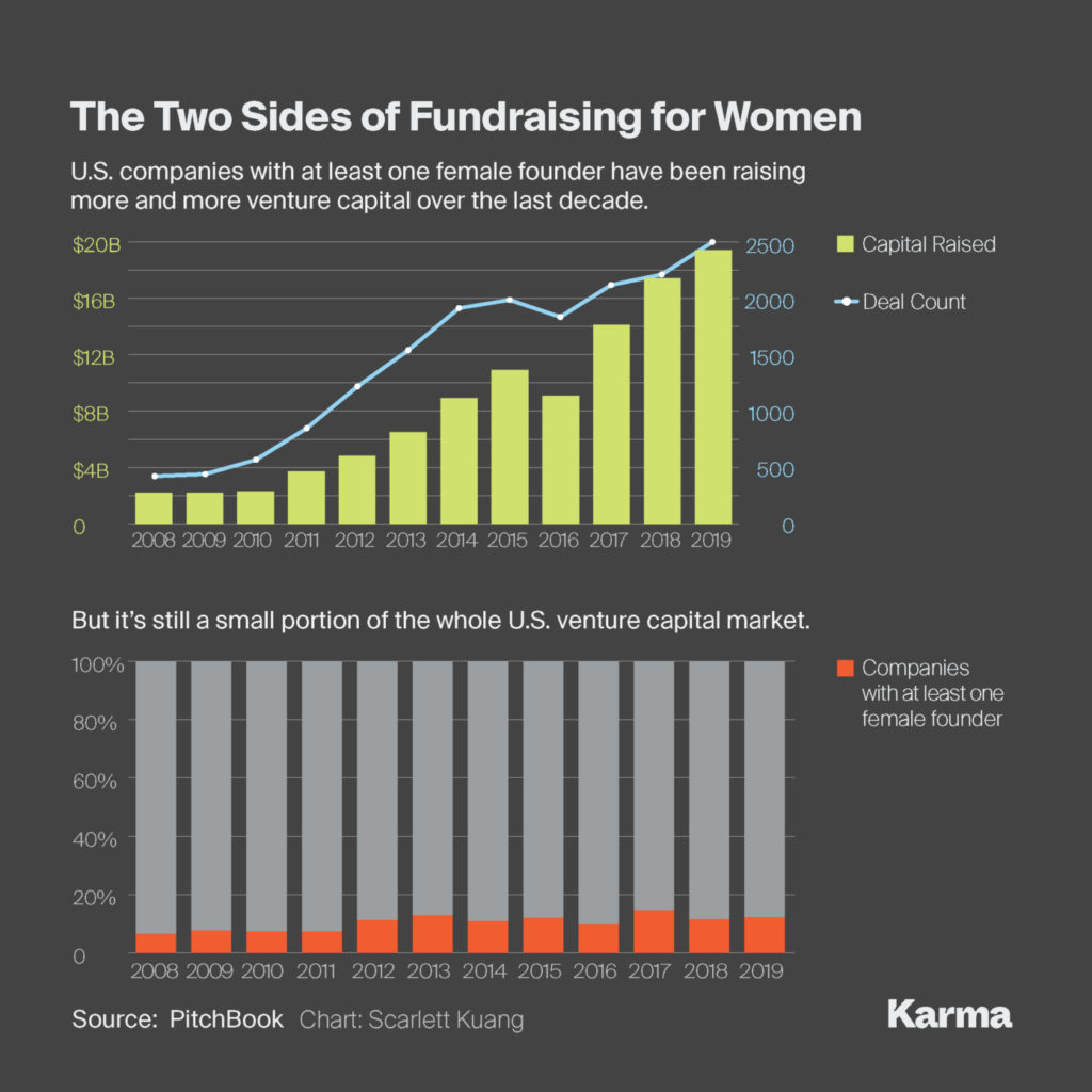 VC Firm Launches Amid Pandemic to Boost Women, Minority Entrepreneurs, GAMEABOVE200529 2 1392x1392 2