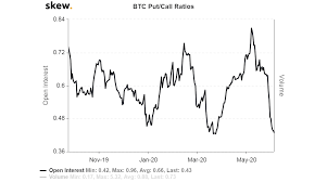 CRYPTO LONG & SHORT: BITCOIN’S QUIET PROGRESS IS POINTING TOWARD A BETTER FUTURE, download 4
