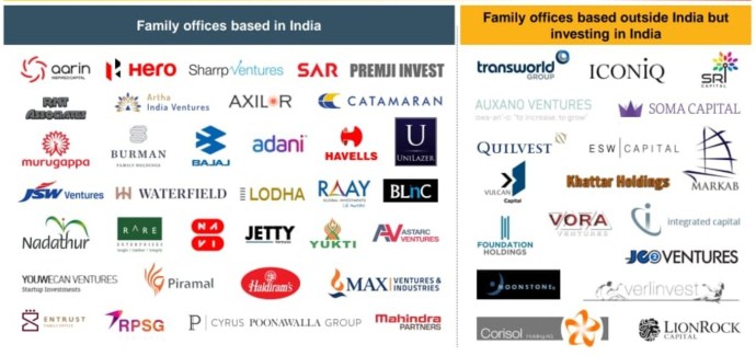 The Science Of VC Investments: How Family Offices Can Tap Into The Startup Opportunity In India, pic